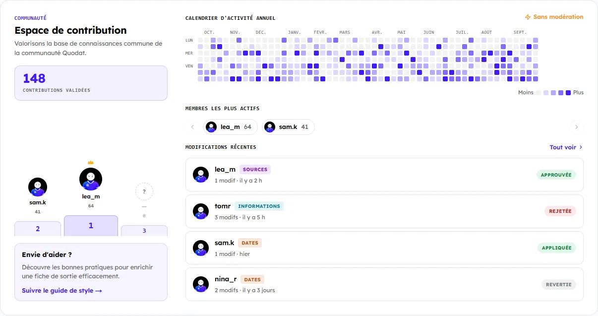 Espace de contribution d’une fiche, avec son calendrier d’activité
