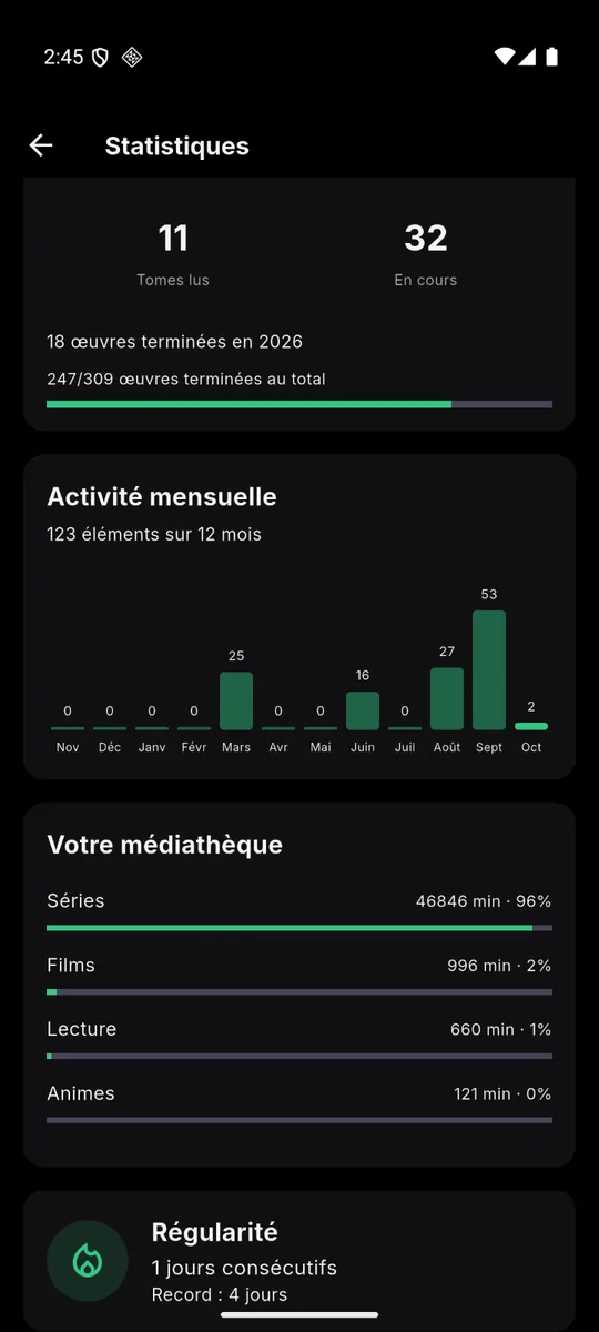 Statistiques de la bibliothèque